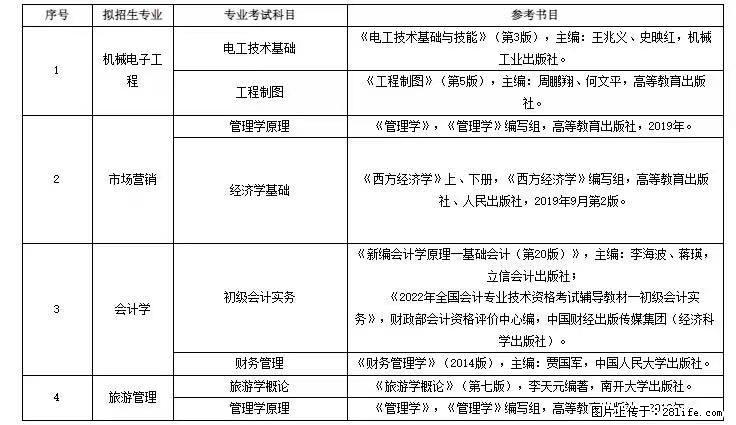 2022年五年制专转本考试第一份考纲已出 - 综合信息 - 其他综合 - 常州分类信息 - 常州28生活网 cz.28life.net