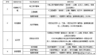 2022年五年制专转本考试第一份考纲已出 - 常州28生活网 cz.28life.net