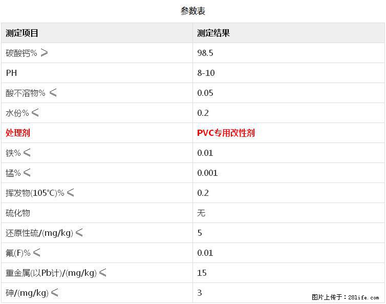 【桂林三鑫新型材料】PVC管材专用复合钙 超细改性碳酸钙 - 新手上路 - 常州生活社区 - 常州28生活网 cz.28life.net