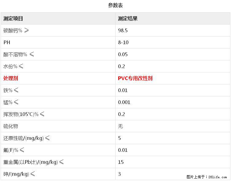 【桂林三鑫新型材料】电线电缆专用复合钙 超细改性碳酸钙 - 新手上路 - 常州生活社区 - 常州28生活网 cz.28life.net
