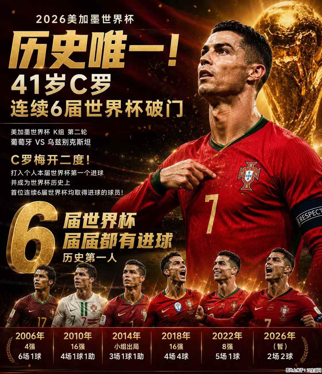 2026美加墨世界杯 历史唯一！41岁C罗 连续6届世界杯破门 - 运动休闲 - 常州生活社区 - 常州28生活网 cz.28life.net