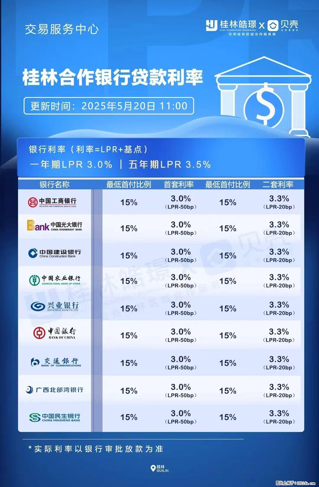 重磅！降息！桂林房贷利率3.0% - 常州生活资讯 - 常州28生活网 cz.28life.net